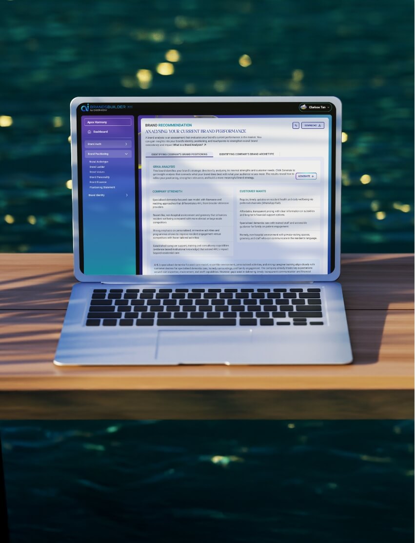 BrandsBuilder Studio Initial Brand Analysis Report