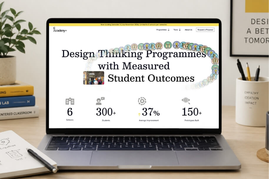 Laptop screen shows a design-thinking program page with outcomes: 6 schools, 300+ students, 37% improvement, 150+ prototypes.